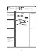 Предварительный просмотр 89 страницы Mitsubishi SCM ZJ-S Service Manual