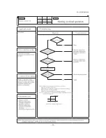 Предварительный просмотр 95 страницы Mitsubishi SCM ZJ-S Service Manual