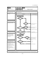 Предварительный просмотр 96 страницы Mitsubishi SCM ZJ-S Service Manual