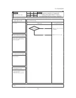 Предварительный просмотр 97 страницы Mitsubishi SCM ZJ-S Service Manual