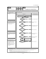 Предварительный просмотр 115 страницы Mitsubishi SCM ZJ-S Service Manual