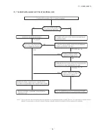 Предварительный просмотр 52 страницы Mitsubishi SCM100ZJ-S1 Service Manual