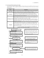 Предварительный просмотр 55 страницы Mitsubishi SCM100ZJ-S1 Service Manual