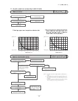 Предварительный просмотр 65 страницы Mitsubishi SCM100ZJ-S1 Service Manual