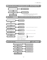 Предварительный просмотр 66 страницы Mitsubishi SCM100ZJ-S1 Service Manual