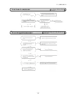 Предварительный просмотр 67 страницы Mitsubishi SCM100ZJ-S1 Service Manual