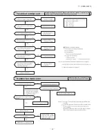 Предварительный просмотр 68 страницы Mitsubishi SCM100ZJ-S1 Service Manual