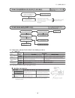 Предварительный просмотр 69 страницы Mitsubishi SCM100ZJ-S1 Service Manual