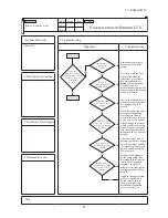 Предварительный просмотр 96 страницы Mitsubishi SCM100ZJ-S1 Service Manual