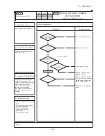 Предварительный просмотр 115 страницы Mitsubishi SCM100ZJ-S1 Service Manual