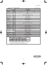 Предварительный просмотр 40 страницы Mitsubishi SCM40ZS-S Technical Manual