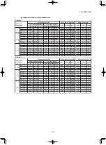 Предварительный просмотр 133 страницы Mitsubishi SCM40ZS-S Technical Manual