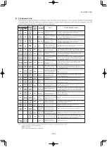 Предварительный просмотр 201 страницы Mitsubishi SCM40ZS-S Technical Manual