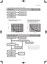 Предварительный просмотр 210 страницы Mitsubishi SCM40ZS-S Technical Manual