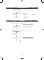 Предварительный просмотр 212 страницы Mitsubishi SCM40ZS-S Technical Manual