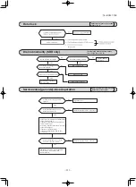 Предварительный просмотр 214 страницы Mitsubishi SCM40ZS-S Technical Manual