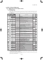 Предварительный просмотр 221 страницы Mitsubishi SCM40ZS-S Technical Manual