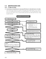 Предварительный просмотр 34 страницы Mitsubishi SCM45ZA User Manual