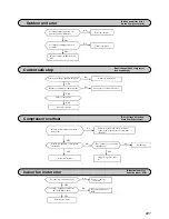 Предварительный просмотр 37 страницы Mitsubishi SCM45ZA User Manual