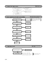 Предварительный просмотр 38 страницы Mitsubishi SCM45ZA User Manual