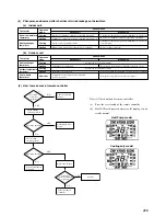 Предварительный просмотр 39 страницы Mitsubishi SCM45ZA User Manual