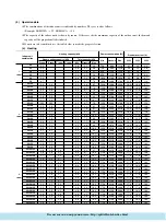 Предварительный просмотр 8 страницы Mitsubishi SCM80ZA Manual