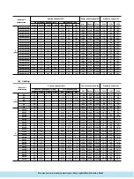 Предварительный просмотр 10 страницы Mitsubishi SCM80ZA Manual