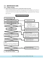 Предварительный просмотр 57 страницы Mitsubishi SCM80ZA Manual