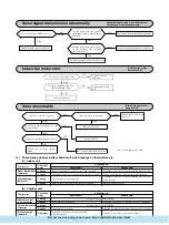 Предварительный просмотр 61 страницы Mitsubishi SCM80ZA Manual