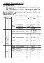 Preview for 33 page of Mitsubishi SD200U Service Manual