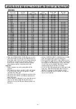 Preview for 38 page of Mitsubishi SD200U Service Manual