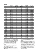 Preview for 39 page of Mitsubishi SD200U Service Manual