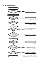 Preview for 42 page of Mitsubishi SD200U Service Manual