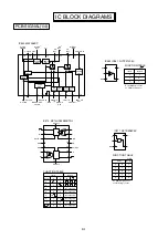 Preview for 91 page of Mitsubishi SD200U Service Manual