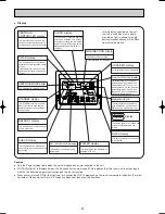 Предварительный просмотр 4 страницы Mitsubishi SEZ-A12AR Technical & Service Manual