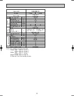 Предварительный просмотр 6 страницы Mitsubishi SEZ-A12AR Technical & Service Manual