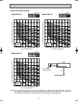 Предварительный просмотр 7 страницы Mitsubishi SEZ-A12AR Technical & Service Manual