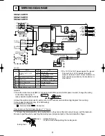 Предварительный просмотр 9 страницы Mitsubishi SEZ-A12AR Technical & Service Manual