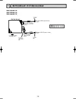 Предварительный просмотр 10 страницы Mitsubishi SEZ-A12AR Technical & Service Manual