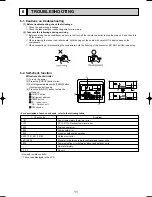 Предварительный просмотр 11 страницы Mitsubishi SEZ-A12AR Technical & Service Manual