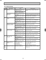 Предварительный просмотр 12 страницы Mitsubishi SEZ-A12AR Technical & Service Manual