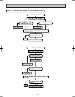 Preview for 14 page of Mitsubishi SEZ-A12AR Technical & Service Manual