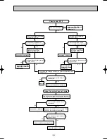 Предварительный просмотр 15 страницы Mitsubishi SEZ-A12AR Technical & Service Manual