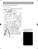 Preview for 16 page of Mitsubishi SEZ-A12AR Technical & Service Manual