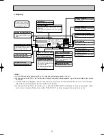 Предварительный просмотр 5 страницы Mitsubishi SEZ-KA35VA.TH Technical & Service Manual