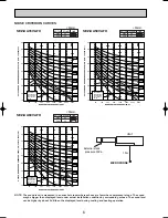 Предварительный просмотр 8 страницы Mitsubishi SEZ-KA35VA.TH Technical & Service Manual