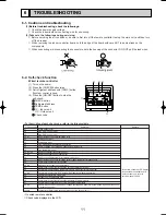 Предварительный просмотр 13 страницы Mitsubishi SEZ-KA35VA.TH Technical & Service Manual