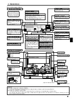 Предварительный просмотр 35 страницы Mitsubishi SEZ-KD71VAQ Operation Manual