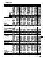 Предварительный просмотр 127 страницы Mitsubishi SEZ-KD71VAQ Operation Manual
