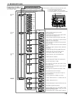 Предварительный просмотр 141 страницы Mitsubishi SEZ-KD71VAQ Operation Manual